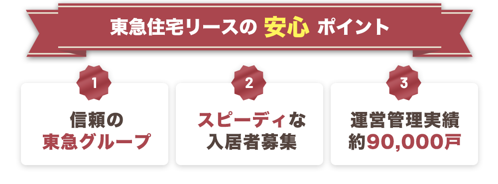 東急住宅リースの 安心 ポイント