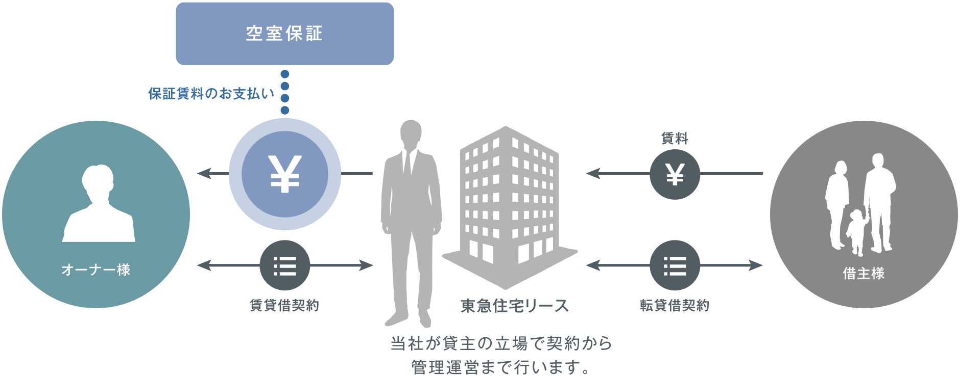図版|サブリース