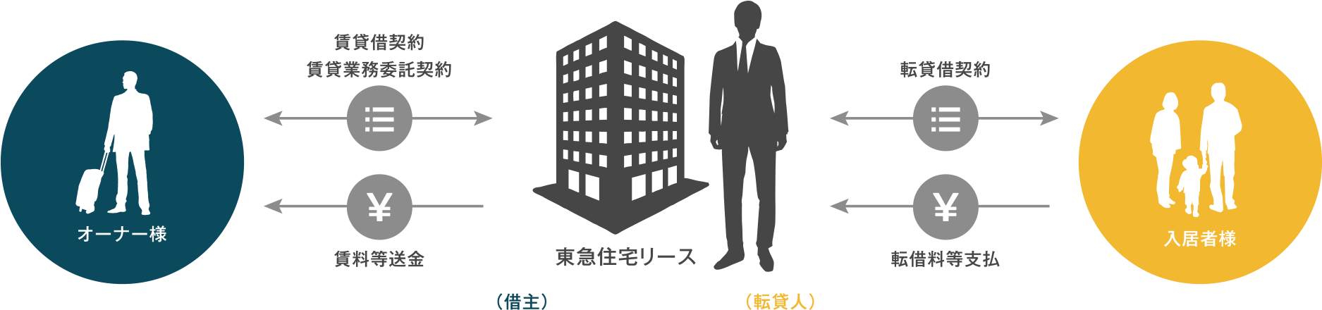 図版|リロケーションプラン